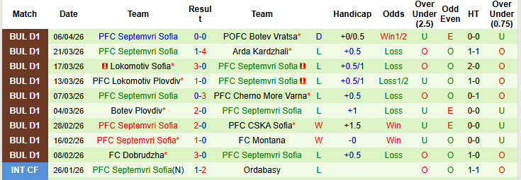 Nhận định, soi kèo Slavia Sofia vs Septemvri Sofia, 22h00 ngày 10/4: Khách trắng tay ra về - Ảnh 3