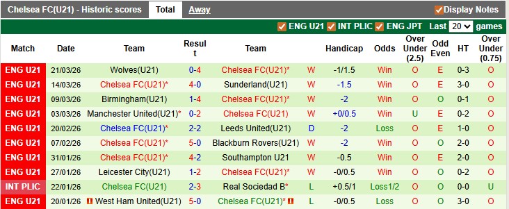 Nhận định, soi kèo U21 Fulham vs U21 Chelsea, 1h00 ngày 11/4: Khách lấn chủ - Ảnh 2