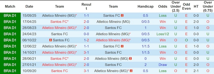 Nhận định, soi kèo Santos vs Atletico Mineiro, 6h00 ngày 12/4: Ưu thế sân nhà - Ảnh 3