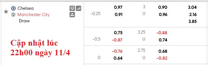 Nhận định, soi kèo Chelsea vs Man City, 22h30 ngày 12/4: Hồi kết cho Rosenior - Ảnh 5