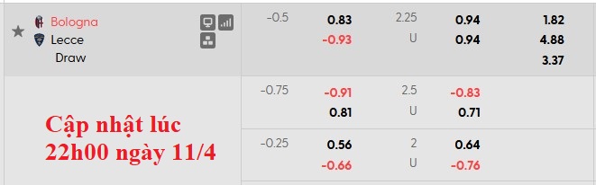 Nhận định, soi kèo Bologna vs Lecce, 23h00 ngày 12/4: Ngày chia tay đến gần - Ảnh 5