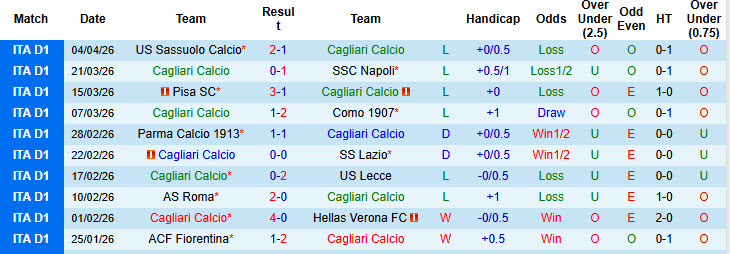 Nhận định, soi kèo Cagliari vs Cremonese, 20h00 ngày 11/4: Giải cơn khát chiến thắng - Ảnh 2