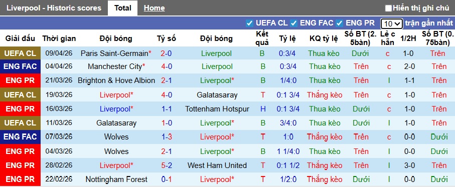 Nhận định, soi kèo Liverpool vs Fulham, 23h30 ngày 11/4: Hòa là đẹp! - Ảnh 4