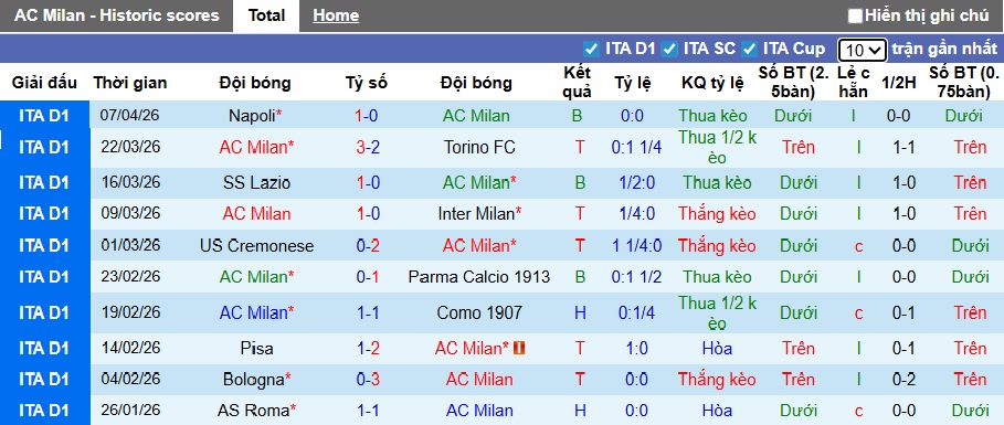 Nhận định, soi kèo AC Milan vs Udinese, 23h00 ngày 11/4: Rossoneri thắng nhọc - Ảnh 4