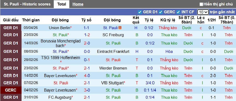 Nhận định, soi kèo St. Pauli vs Bayern Munich, 23h30 ngày 11/4: Không nương chân - Ảnh 4