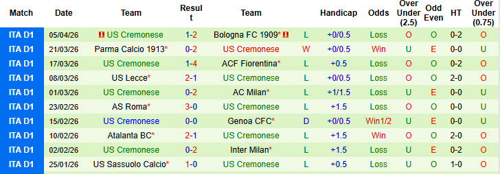 Nhận định, soi kèo Cagliari vs Cremonese, 20h00 ngày 11/4: Giải cơn khát chiến thắng - Ảnh 3
