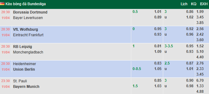 Nhận định, soi kèo Wolfsburg vs Eintracht Frankfurt, 20h30 ngày 11/4: Cùng đường - Ảnh 1
