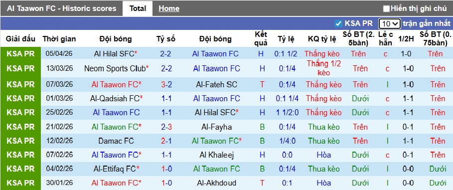 Nhận định, soi kèo Al Taawoun vs Al Kholood, 23h00 ngày 11/4: Điểm tựa sân nhà - Ảnh 4