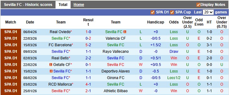 Nhận định, soi kèo Sevilla vs Atletico Madrid, 2h00 ngày 12/4: Nỗ lực trụ hạng - Ảnh 1