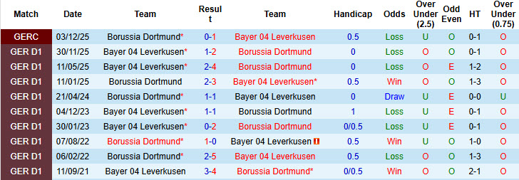 Nhận định, soi kèo Dortmund vs Leverkusen, 20h30 ngày 11/4: Xa dần top 4 - Ảnh 4