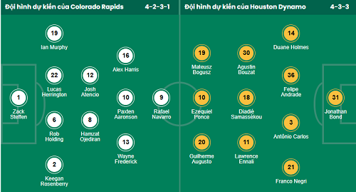 Nhận định, soi kèo Colorado Rapids vs Houston Dynamo - Ảnh 5