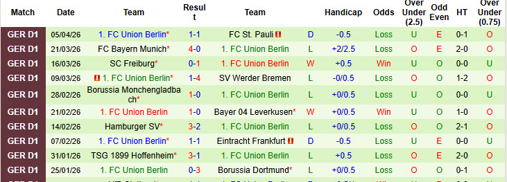 Nhận định, soi kèo Heidenheim vs Union Berlin, 20h30 ngày 11/4: Nỗ lực muộn màng - Ảnh 3