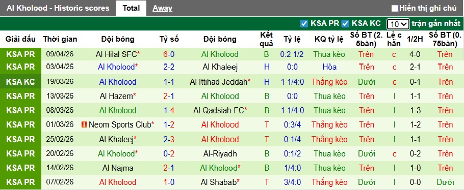 Nhận định, soi kèo Al Taawoun vs Al Kholood, 23h00 ngày 11/4: Điểm tựa sân nhà - Ảnh 3