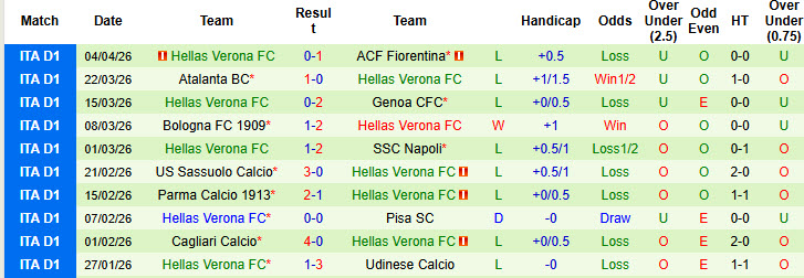 Nhận định, soi kèo Torino vs Hellas Verona, 20h00 ngày 11/4: Ra về trắng tay - Ảnh 3