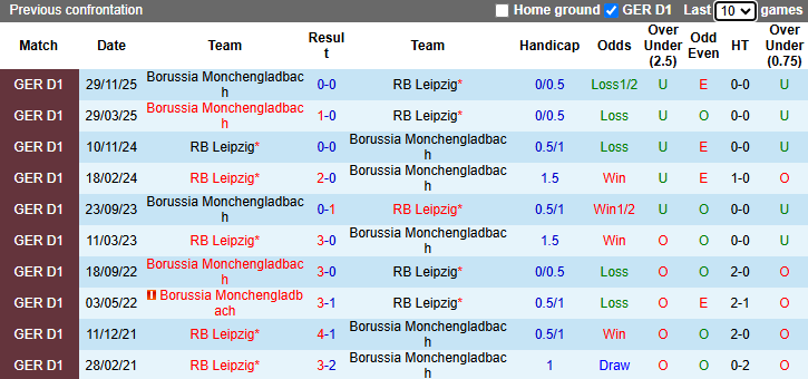 Nhận định, soi kèo RB Leipzig vs Monchengladbach, 20h30 ngày 11/4: Bào vệ Top 4 - Ảnh 4