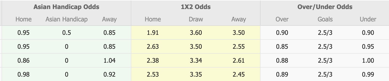 Nhận định, soi kèo Fortuna Sittard vs NAC Breda, 17h15 ngày 12/4: Vùng vẫy trụ hạng - Ảnh 1