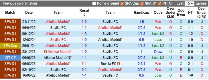 Nhận định, soi kèo Sevilla vs Atletico Madrid, 2h00 ngày 12/4: Nỗ lực trụ hạng - Ảnh 3
