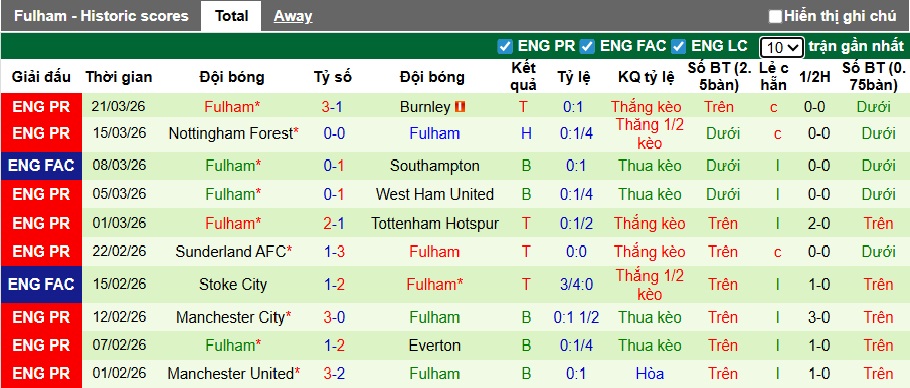 Siêu máy tính dự đoán Liverpool vs Fulham, 23h30 ngày 11/4 - Ảnh 3