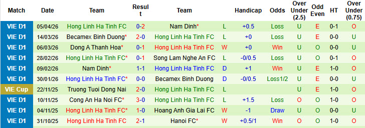 Nhận định, soi kèo Hà Nội vs Hà Tĩnh, 19h15 ngày 12/4: Điểm đến đáng sợ - Ảnh 3