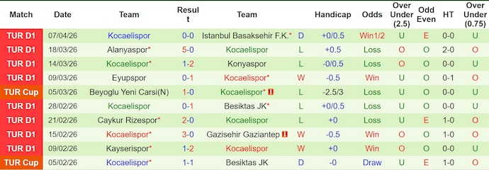 Nhận định, soi kèo Galatasaray vs Kocaelispor, 0h00 ngày 13/4: Nối tiếp mạch thắng - Ảnh 2