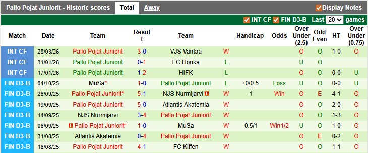 Nhận định, soi kèo Gilla vs Juniorit, 0h15 ngày 14/4: Khó cho cửa trên - Ảnh 2
