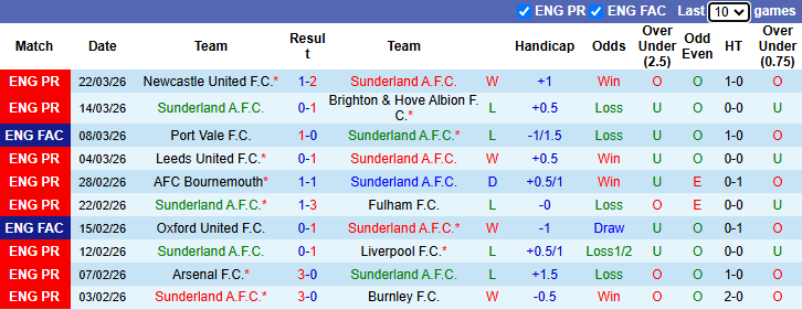 Nhận định, soi kèo Sunderland vs Tottenham, 20h00 ngày 12/4: Cứu lấy Gà trống - Ảnh 2