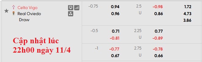 Nhận định, soi kèo Celta Vigo vs Oviedo, 23h30 ngày 12/4: Mục tiêu top 5 - Ảnh 5