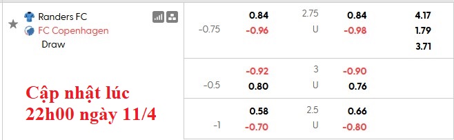 Nhận định, soi kèo Randers vs Copenhagen, 23h00 ngày 12/4: Đánh chiếm top 1 - Ảnh 5