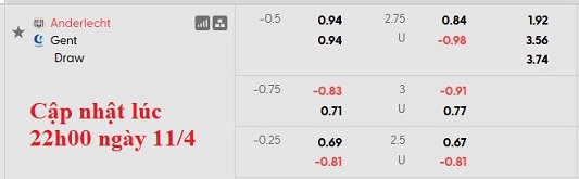 Nhận định, soi kèo Anderlecht vs Gent, 23h30 ngày 12/4: Khó cho chủ nhà - Ảnh 5