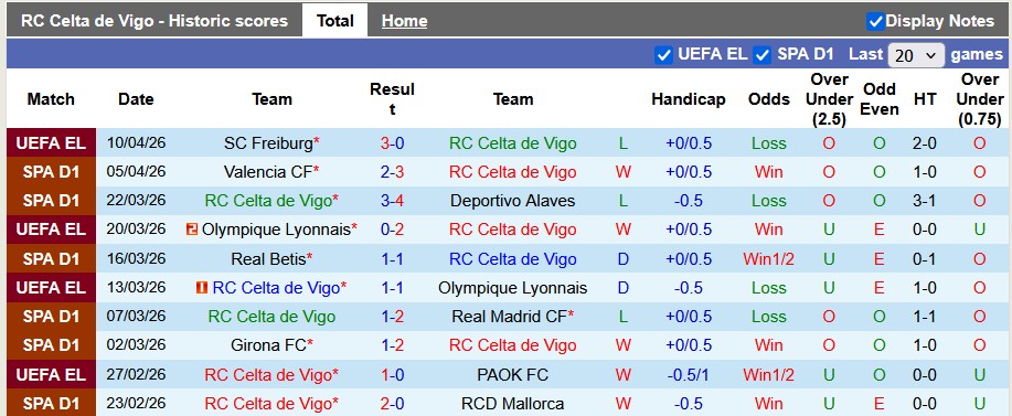 Nhận định, soi kèo Celta Vigo vs Oviedo, 23h30 ngày 12/4: Mục tiêu top 5 - Ảnh 1