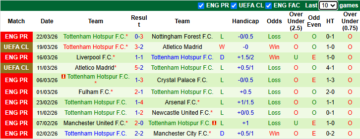 Nhận định, soi kèo Sunderland vs Tottenham, 20h00 ngày 12/4: Cứu lấy Gà trống - Ảnh 3
