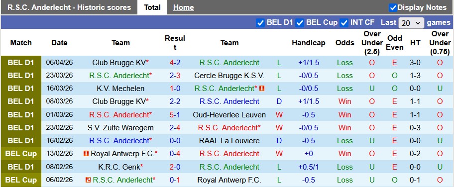 Nhận định, soi kèo Anderlecht vs Gent, 23h30 ngày 12/4: Khó cho chủ nhà - Ảnh 1