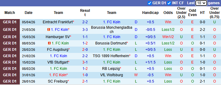 Nhận định, soi kèo Koln vs Bremen, 20h40 ngày 12/4: Chung kết ngược - Ảnh 2