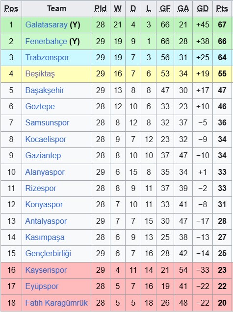 Nhận định, soi kèo Rizespor vs Gaziantep, 0h00 ngày 14/4: Hoán đổi vị trí - Ảnh 4