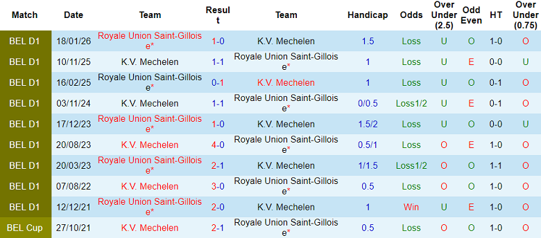 Nhận định soi kèo Mechelen vs Union SG, 18h30 ngày 12/4: Khó thắng - Ảnh 3