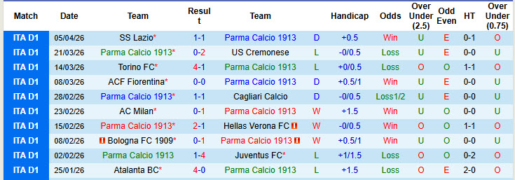 Nhận định, soi kèo Parma vs Napoli, 20h00 ngày 12/4: Trở lại cuộc đua - Ảnh 2