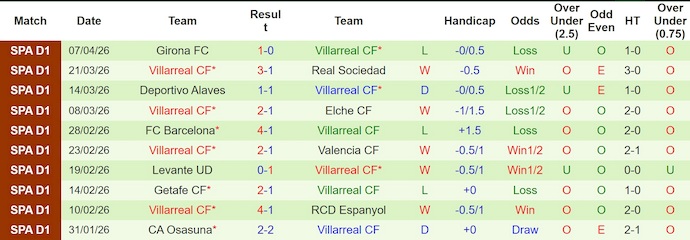 Nhận định, soi kèo Athletic Bilbao vs Villarreal, 2h00 ngày 13/4: Chủ nhà sa sút - Ảnh 2