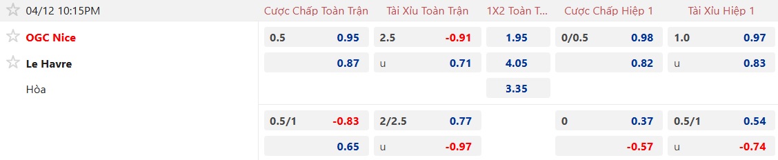 Nhận định, soi kèo Nice vs Le Havre, 22h15 ngày 12/4: Ám ảnh xa nhà - Ảnh 5