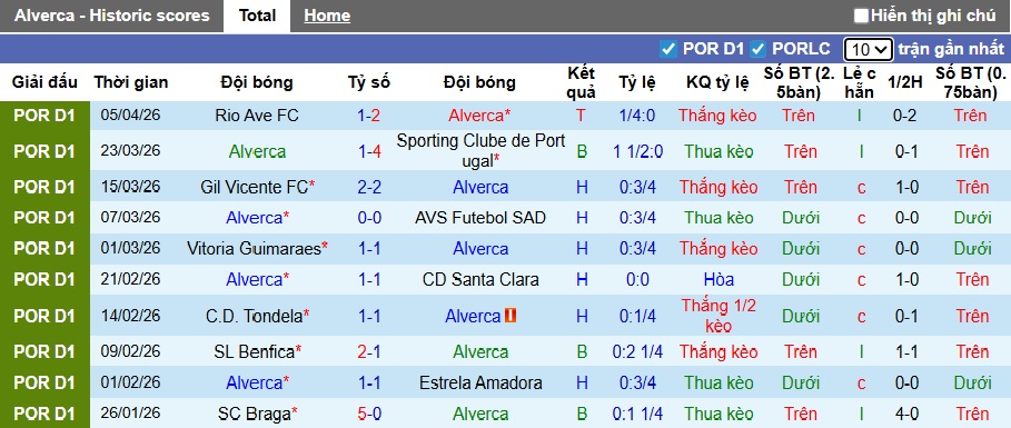 Nhận định, soi kèo Alverca vs Casa Pia, 21h30 ngày 12/4: Khách rơi tự do - Ảnh 4