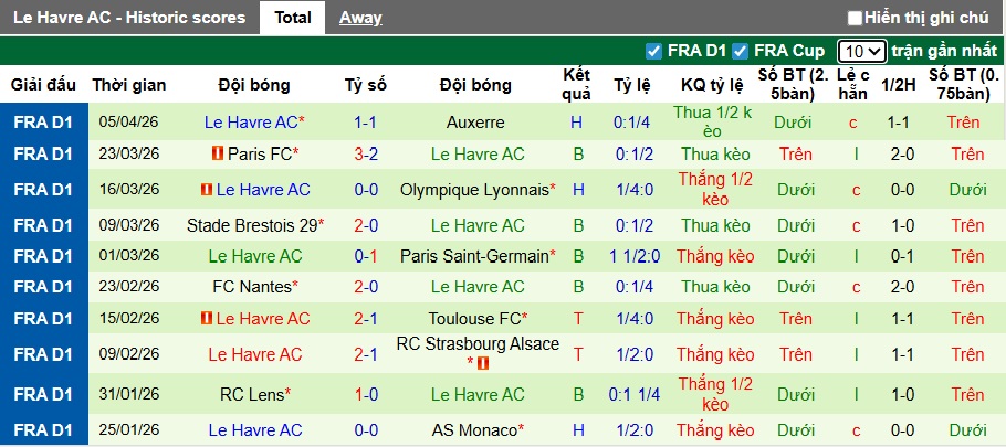 Nhận định, soi kèo Nice vs Le Havre, 22h15 ngày 12/4: Ám ảnh xa nhà - Ảnh 3