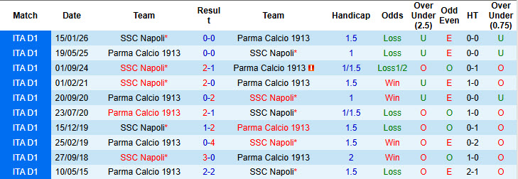 Nhận định, soi kèo Parma vs Napoli, 20h00 ngày 12/4: Trở lại cuộc đua - Ảnh 4