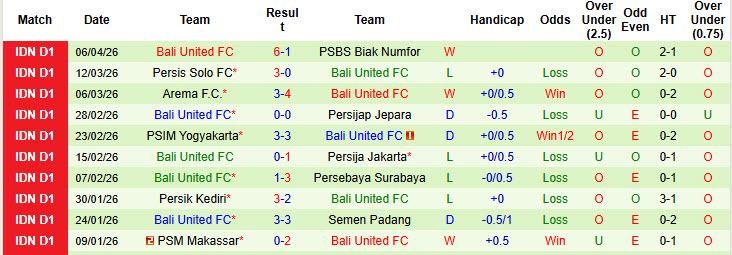 Nhận định, soi kèo Persib Bandung vs Bali United, 19h00 ngày 12/4: Niềm vui ngắn ngủi - Ảnh 3