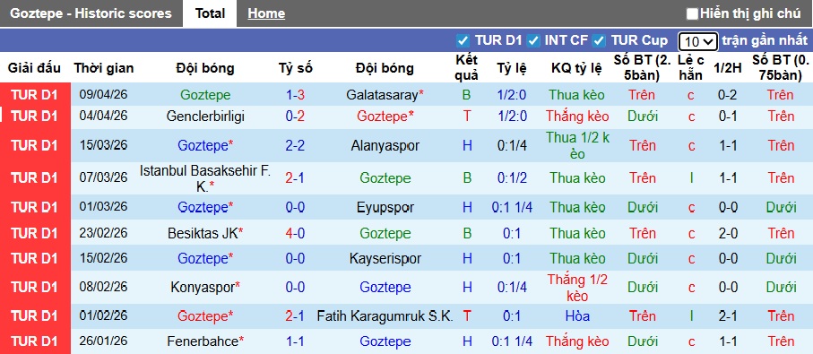 Nhận định, soi kèo Goztepe vs Kasimpasa, 21h00 ngày 12/4: Chủ nhà hồi sinh - Ảnh 4