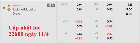 Nhận định, soi kèo Benfica vs Nacional, 0h00 ngày 13/4: Thắng khó - Ảnh 5
