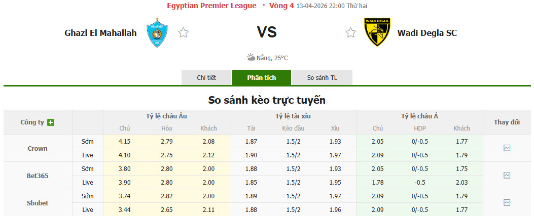 Nhận định, soi kèo Ghazl El Mahalla vs Wadi Degla, 22h00 ngày 13/4: Vững bước tiến lên - Ảnh 1