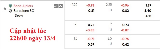 Nhận định, soi kèo Boca Juniors vs Barcelona, 7h00 ngày 15/4: Đôi ngả chia ly - Ảnh 5