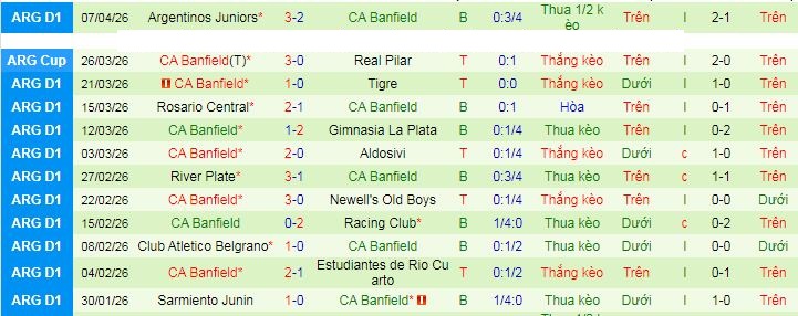 Nhận định, soi kèo Lanus vs Banfield - Ảnh 2