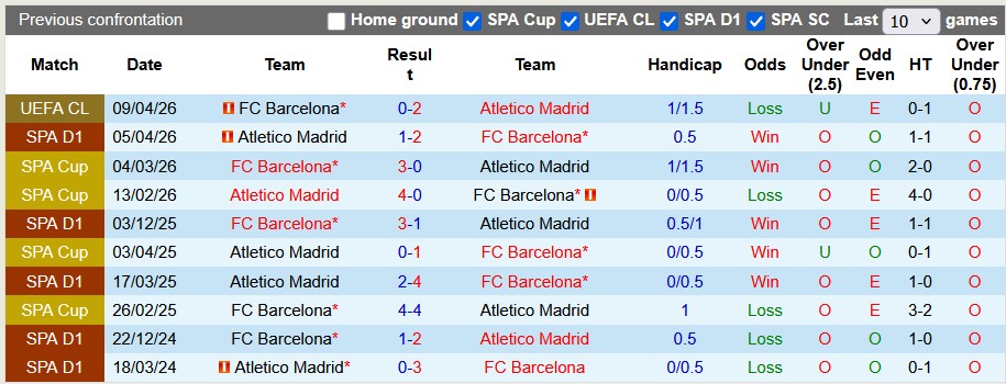 Nhận định, soi kèo Atletico Madrid vs Barcelona, 2h00 ngày 15/4: Hiên ngang vào bán kết - Ảnh 3