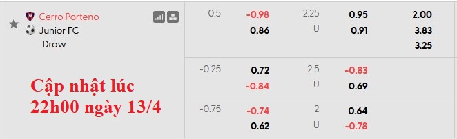 Nhận định, soi kèo Cerro Porteno vs Junior, 5h00 ngày 15/4: Khó cho chủ nhà - Ảnh 5