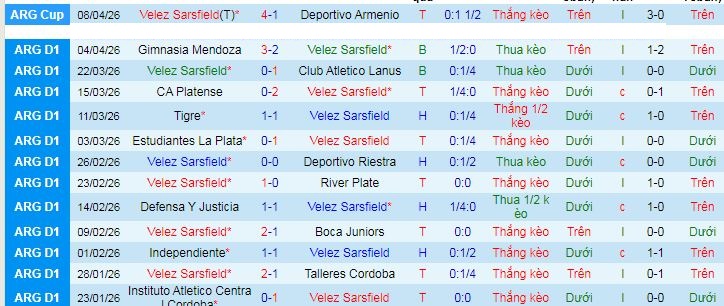 Nhận định, soi kèo Velez Sarsfield vs Central Cordoba - Ảnh 1